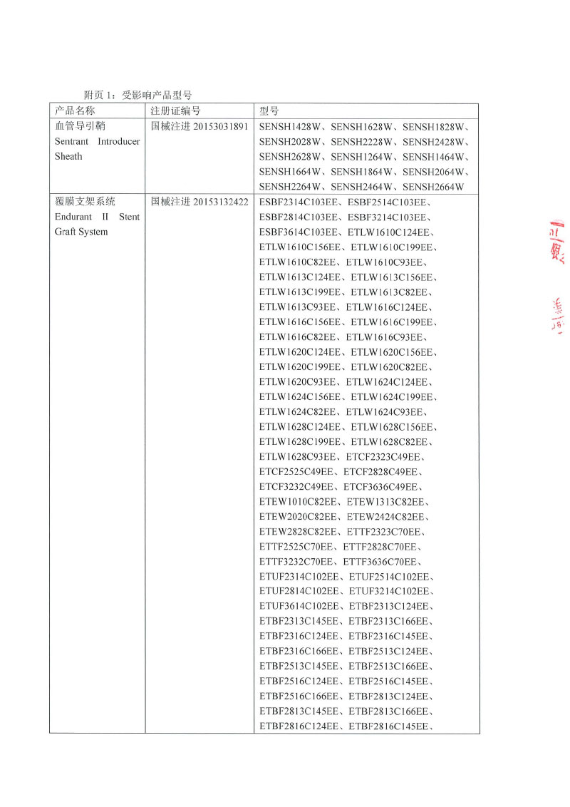 美敦力公司Medtronic Inc.对血管导引鞘、覆膜支架系统主动召回