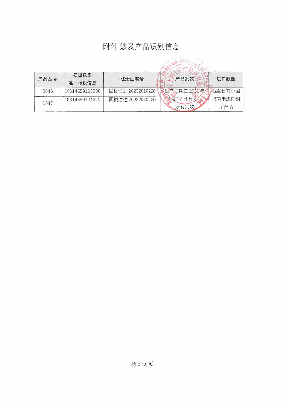 迈韵医疗器材股份有限公司Megadyne Medical Products Inc.对电容式中性电极主动召回
