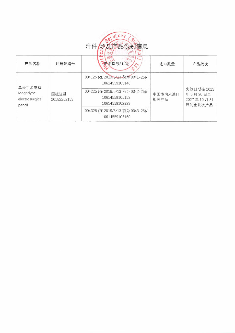 迈韵医疗器材股份有限公司Megadyne Medical Products Inc.对单极手术电极主动召回