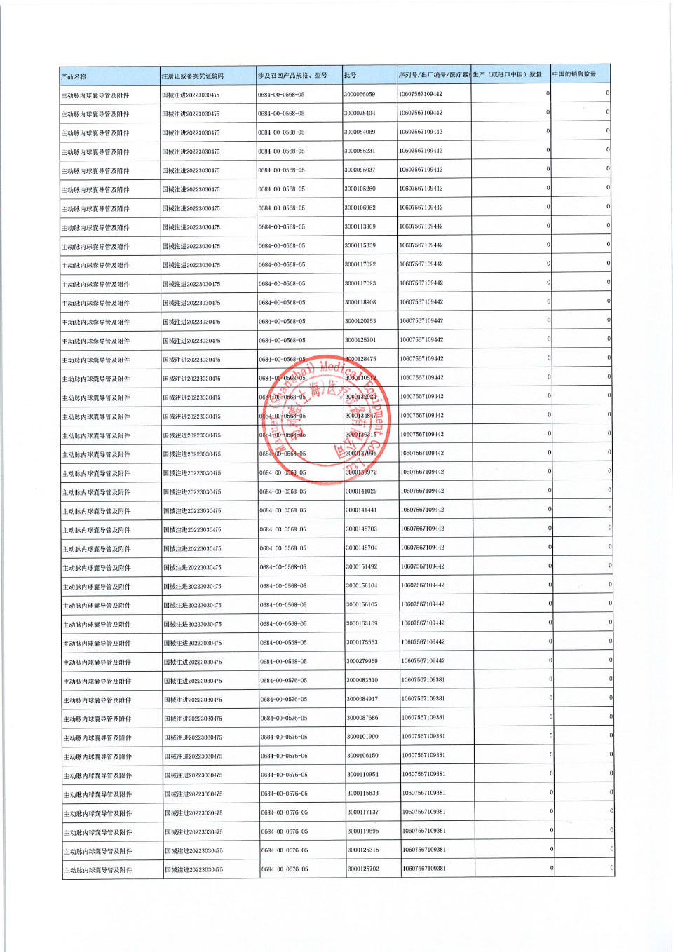 德塔斯康医疗股份有限公司Datascope Corp.对主动脉内球囊导管及附件主动召回