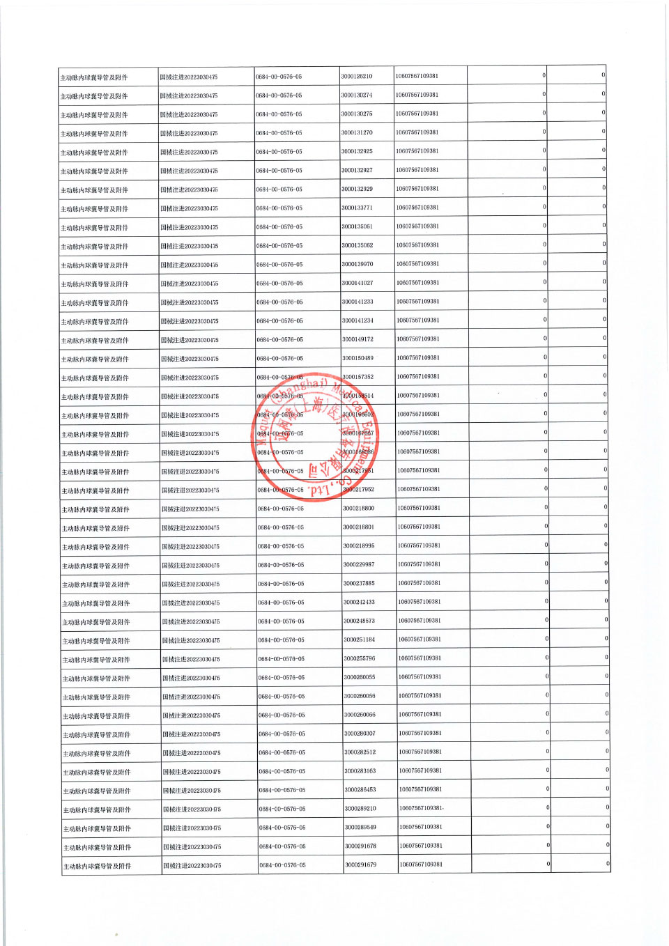 德塔斯康医疗股份有限公司Datascope Corp.对主动脉内球囊导管及附件主动召回
