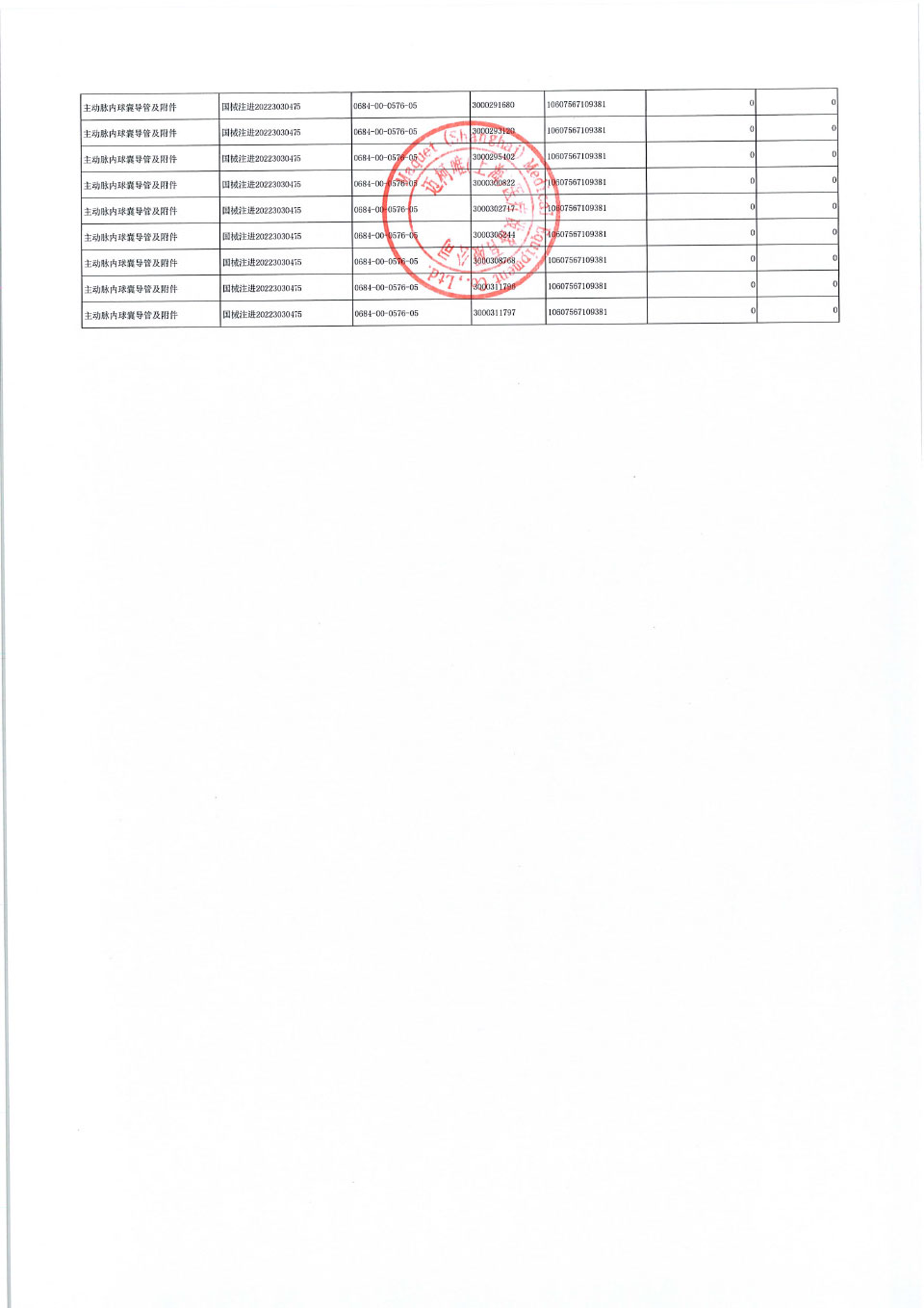 德塔斯康医疗股份有限公司Datascope Corp.对主动脉内球囊导管及附件主动召回