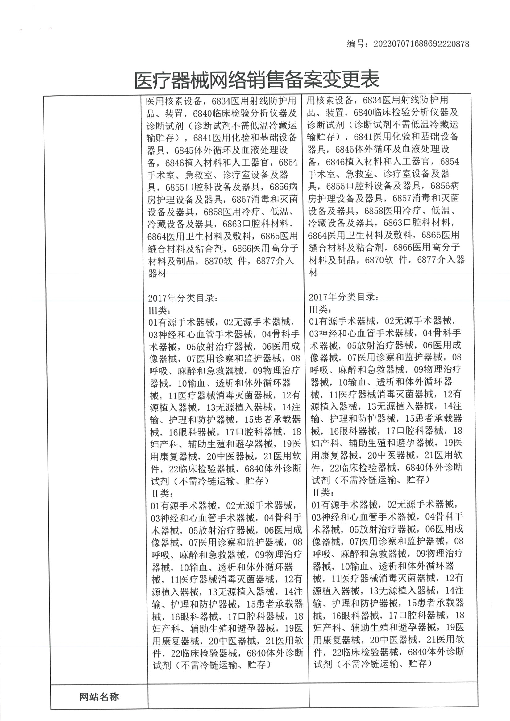 关于西藏圆融药业有限公司医疗器械网络销售备案公示