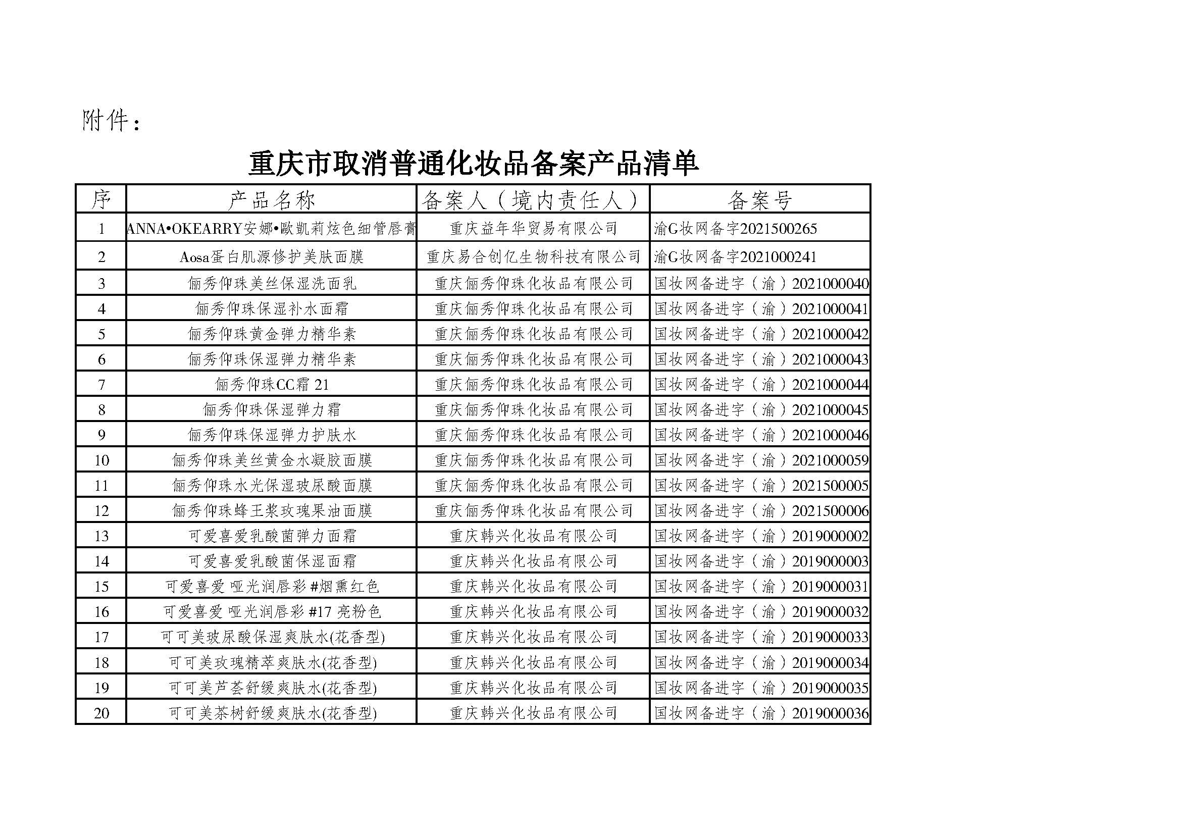 重庆市药品监督管理局关于取消未年报普通化妆品备案的通告（渝药监通告〔2023〕10号）