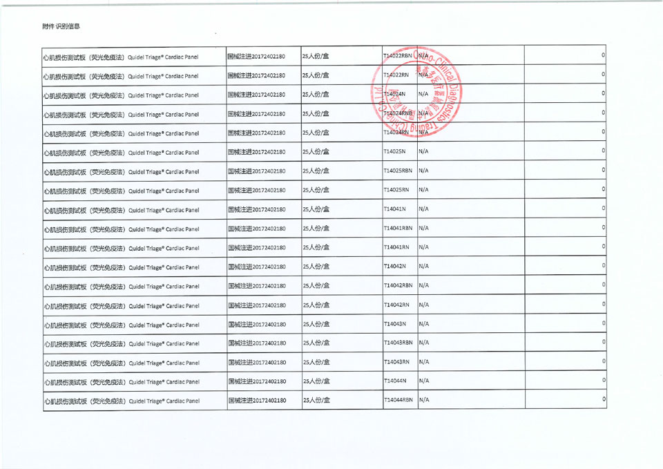 快臻心血管医疗有限责任公司Quidel Cardiovascular Inc.对心肌损伤测试板（荧光免疫法）主动召回