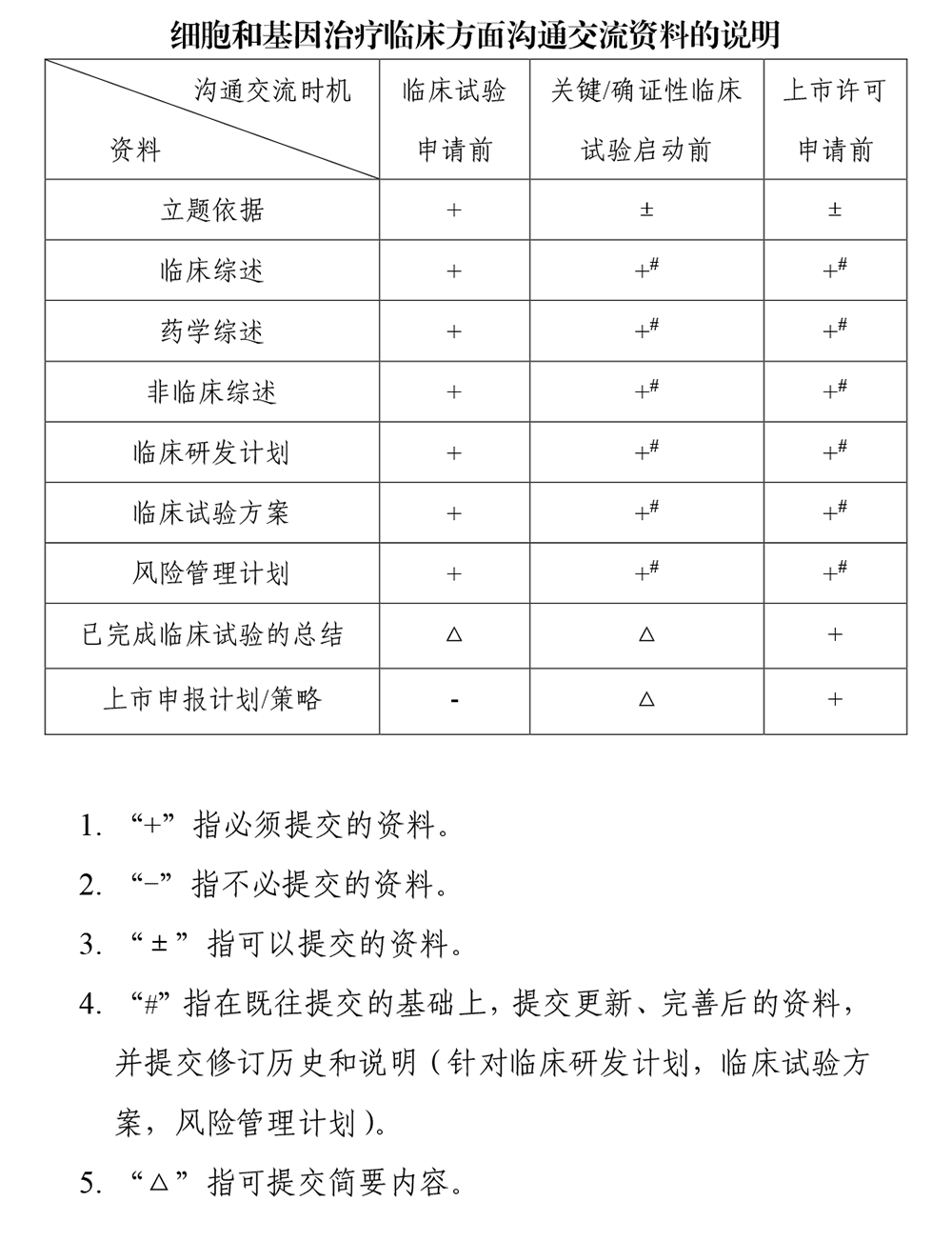 六、附件 六、附件