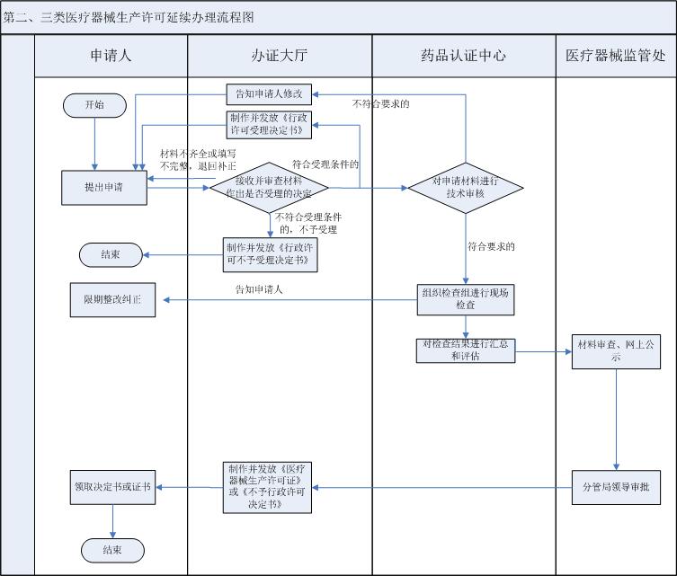 流程图