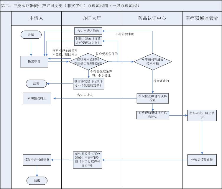 流程图