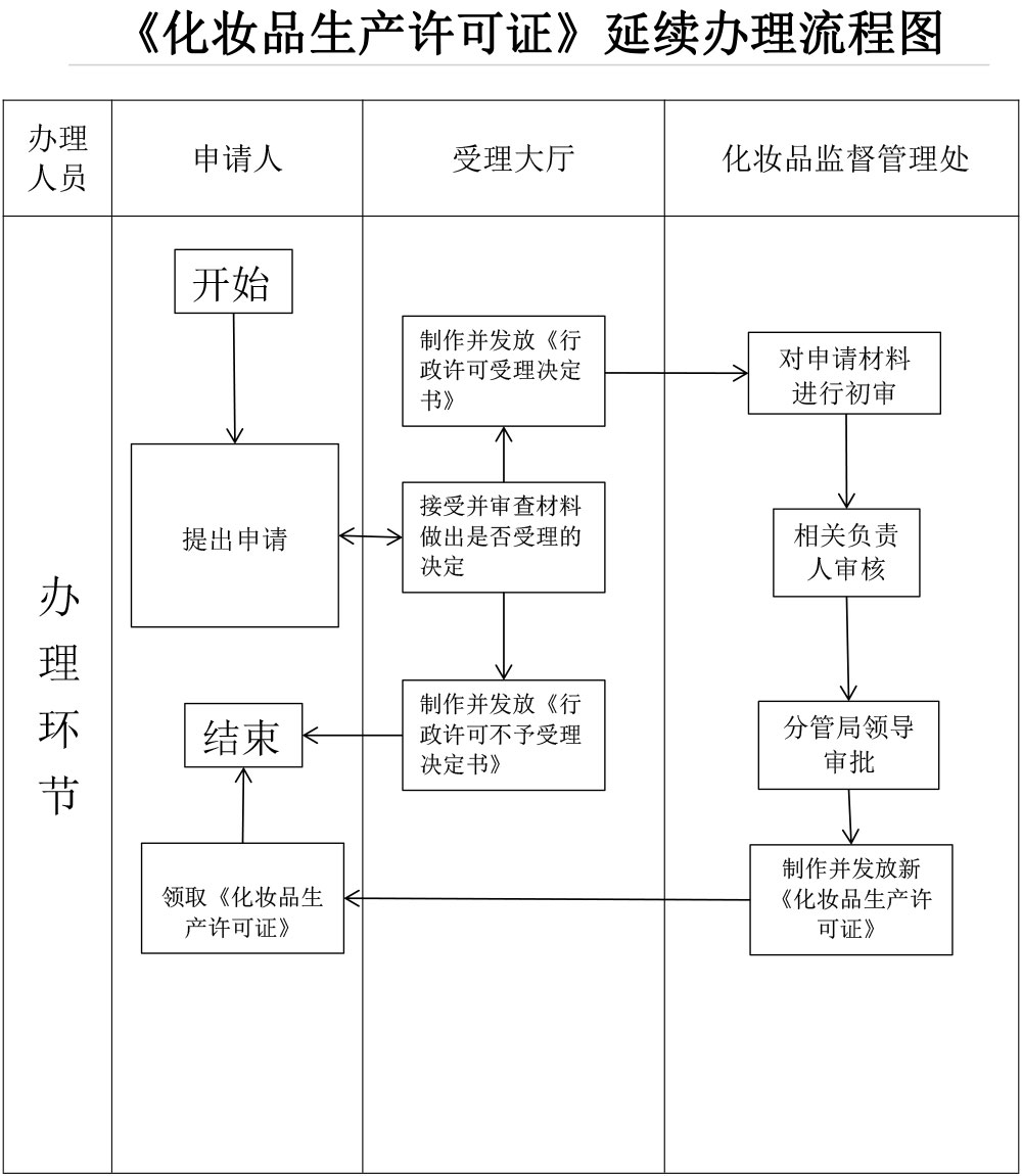 流程图