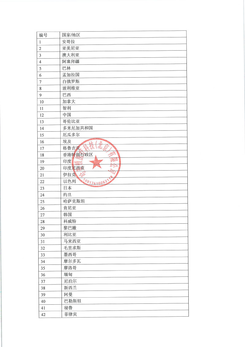 瑞士哈美顿医疗公司 Hamilton Medical AG对呼吸机Ventilator主动召回（境外）