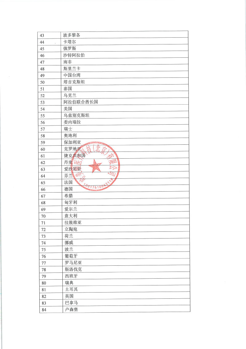 瑞士哈美顿医疗公司 Hamilton Medical AG对呼吸机Ventilator主动召回（境外）