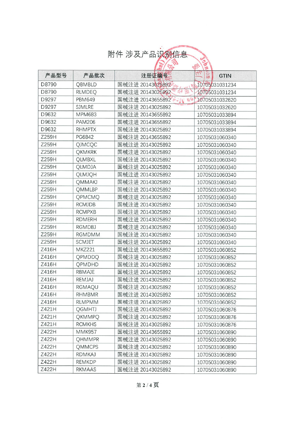 爱惜康有限责任公司Ethicon LLC对合成可吸收性外科缝线PDS* II (Polydioxanone) Monofilament Synthetic Absorbable Suture主动召回