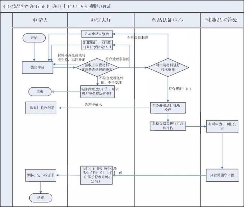 流程图