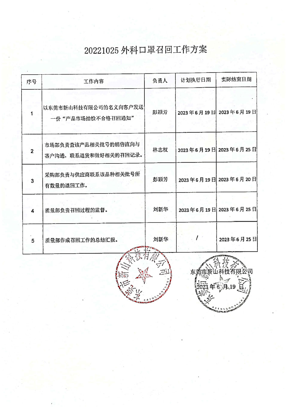 东莞市新山科技有限公司对医用外科口罩主动召回