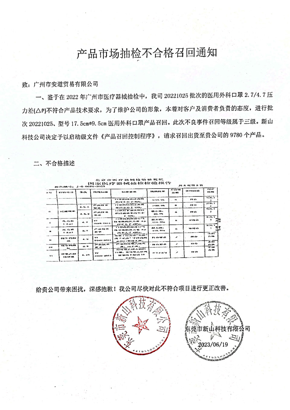 东莞市新山科技有限公司对医用外科口罩主动召回