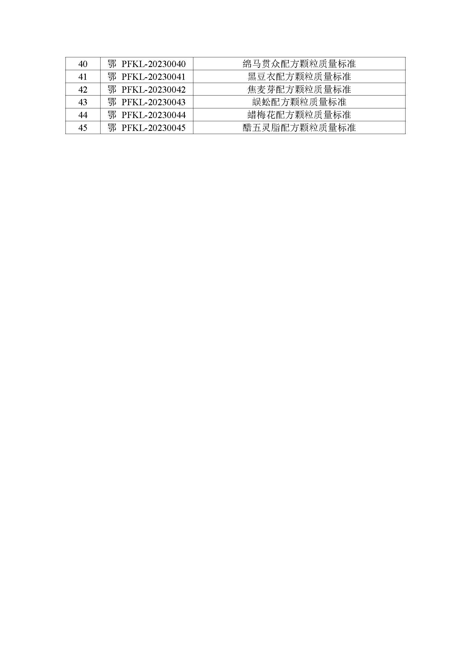 关于发布实施《湖北省中药配方颗粒质量标准》（第四批）的公告.jpg