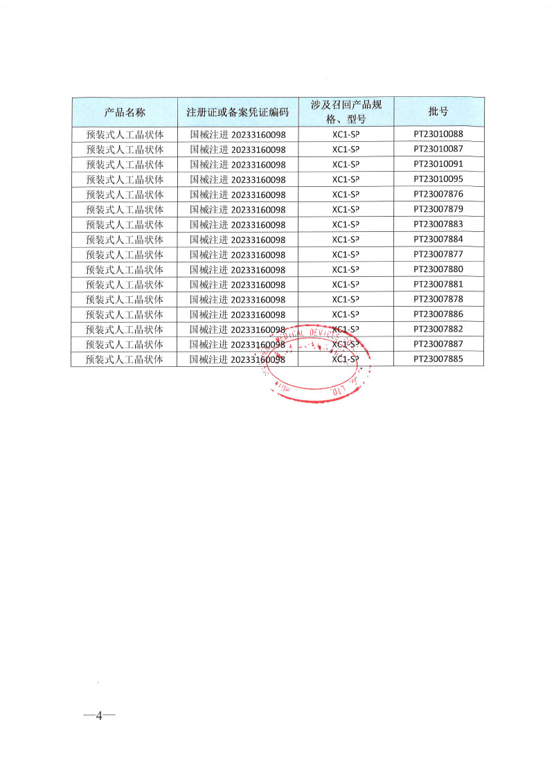 豪雅医疗新加坡有限公司HOYA Medical Singapore Pte. Ltd对预装式人工晶状体主动召回