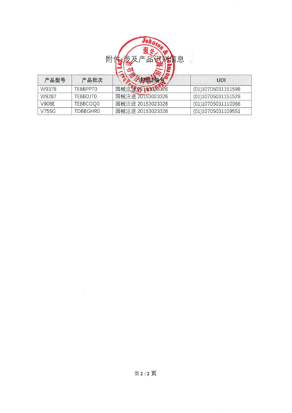 强生国际欧洲物流中心Johnson & Johnson International c/o European Logistics Centre对合成可吸收性外科缝线主动召回