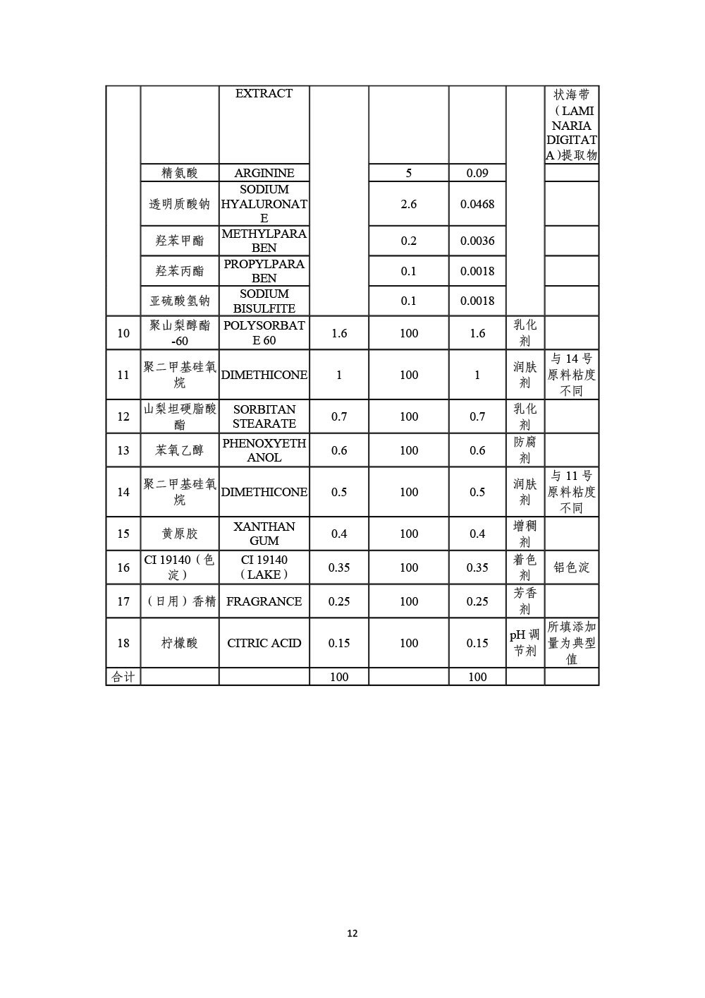 中检院关于发布《化妆品配方填报技术指导原则》的通告（2023年第2号）