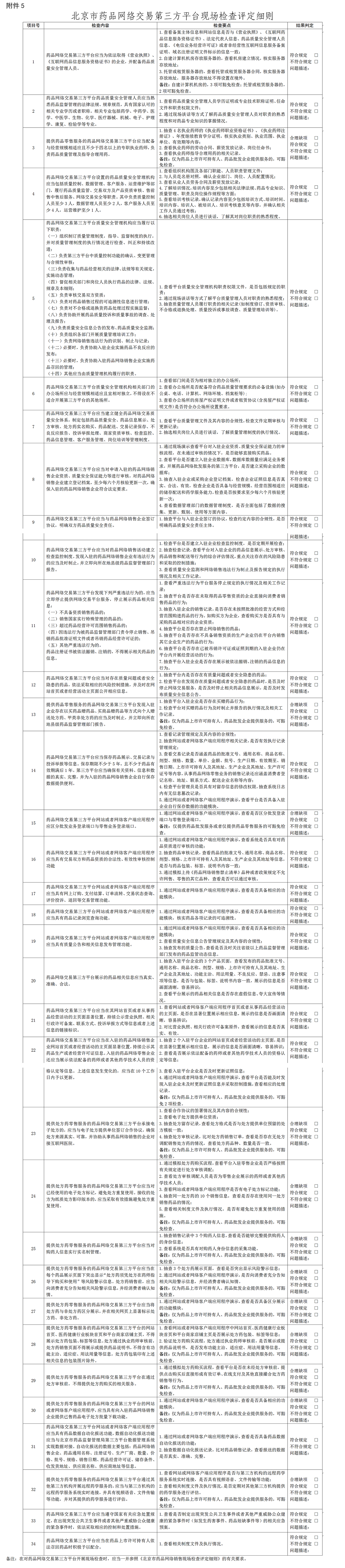 关于对《北京市药品网络销售监督管理办法实施细则(征求意见稿)》公开征集意见的公告 关于对《北京市药品网络销售监督管理办法实施细则(征求意见稿)》公开征集意见的公告