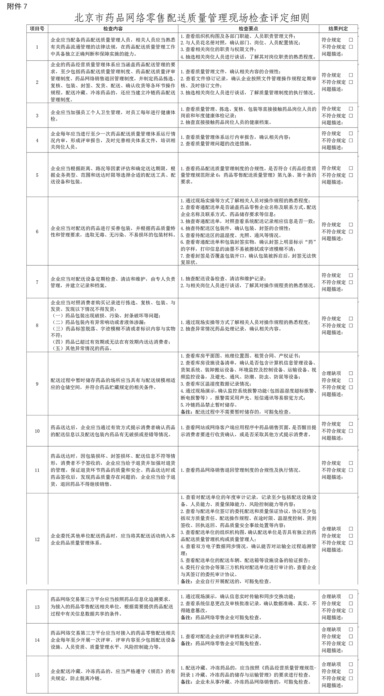 关于对《北京市药品网络销售监督管理办法实施细则(征求意见稿)》公开征集意见的公告 关于对《北京市药品网络销售监督管理办法实施细则(征求意见稿)》公开征集意见的公告