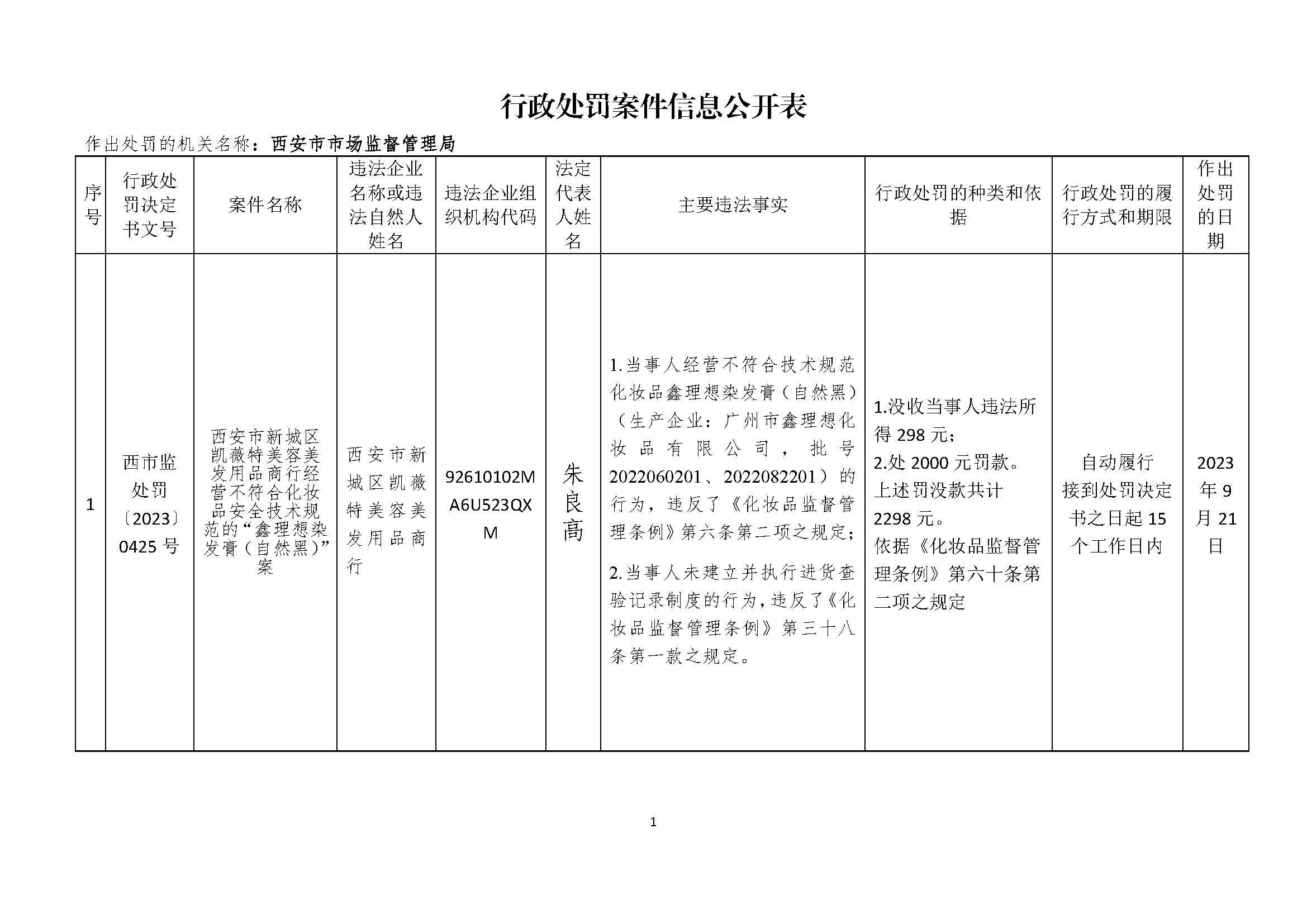西安市新城区凯薇特美容美发用品商行经营不符合化妆品安全技术规范的“鑫理想染发膏（自然黑）”案（西市监处罚〔2023〕0425号）.jpg