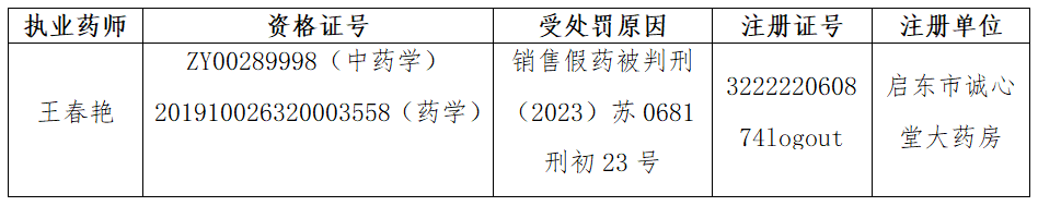 江苏省关于处理违法执业药师的公告
