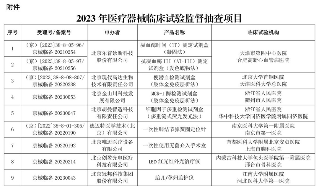 北京市药品监督管理局关于发布2023年医疗器械临床试验监督抽查项目的通告（〔2023〕2号）
