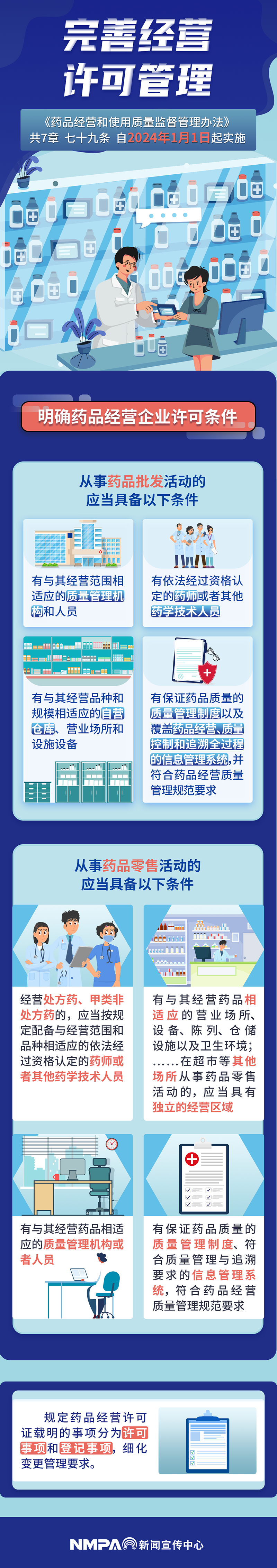 国家药监局《药品经营和使用质量监督管理办法》图文解读