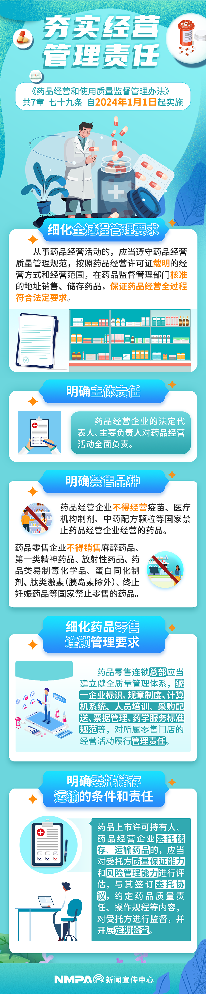 国家药监局《药品经营和使用质量监督管理办法》图文解读