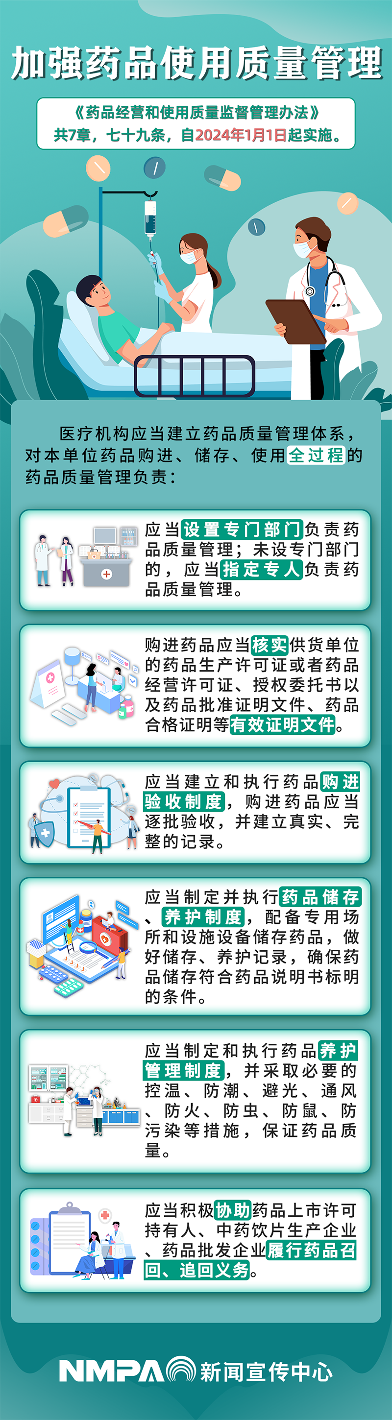 国家药监局《药品经营和使用质量监督管理办法》图文解读