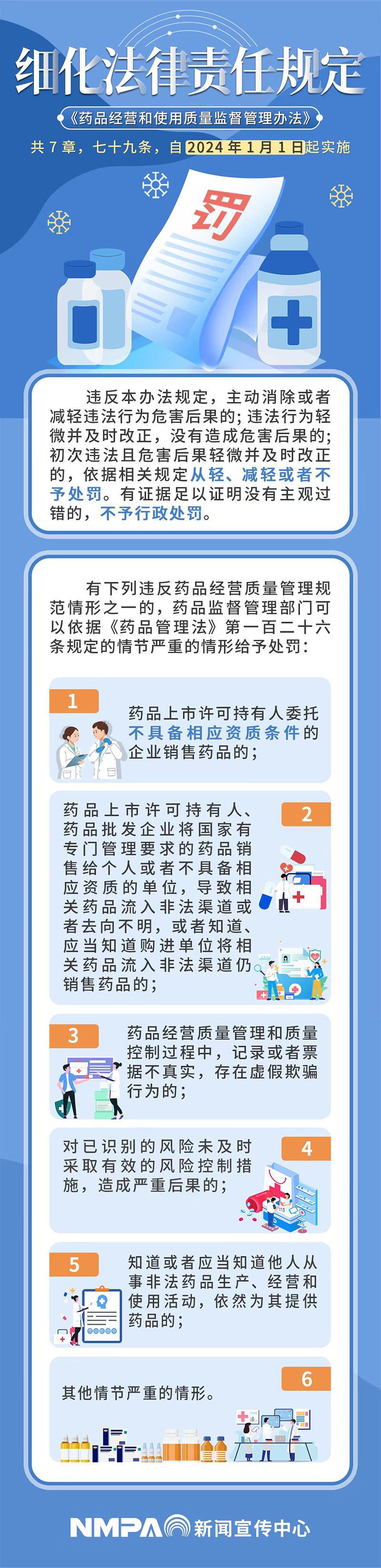 国家药监局《药品经营和使用质量监督管理办法》图文解读