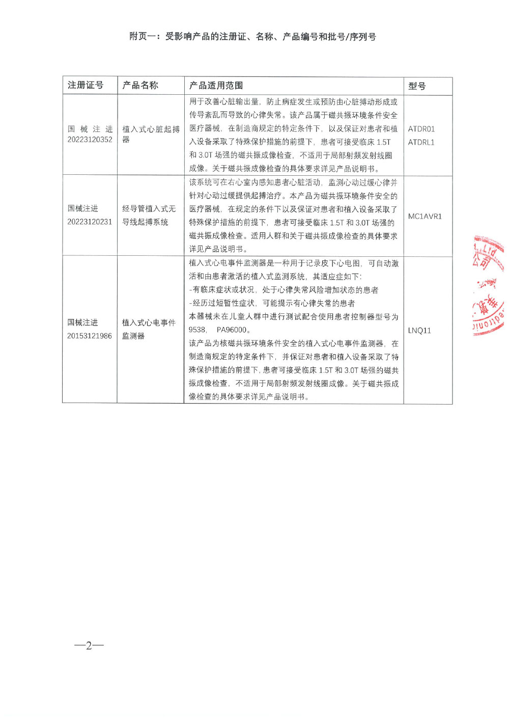 美敦力公司Medtronic Inc.对植入式心电事件监测器、经导管植入式无导线起搏系统、植入式心脏起搏器主动召回