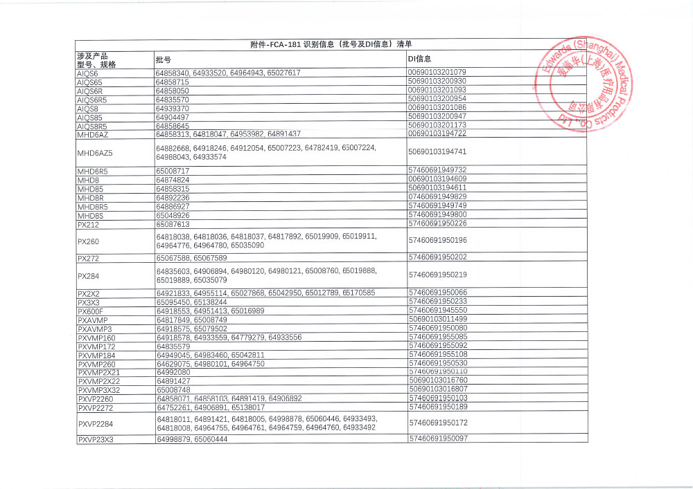 爱德华兹生命科学有限责任公司 Edwards Lifesciences LLC对一次性压力传感器等产品主动召回
