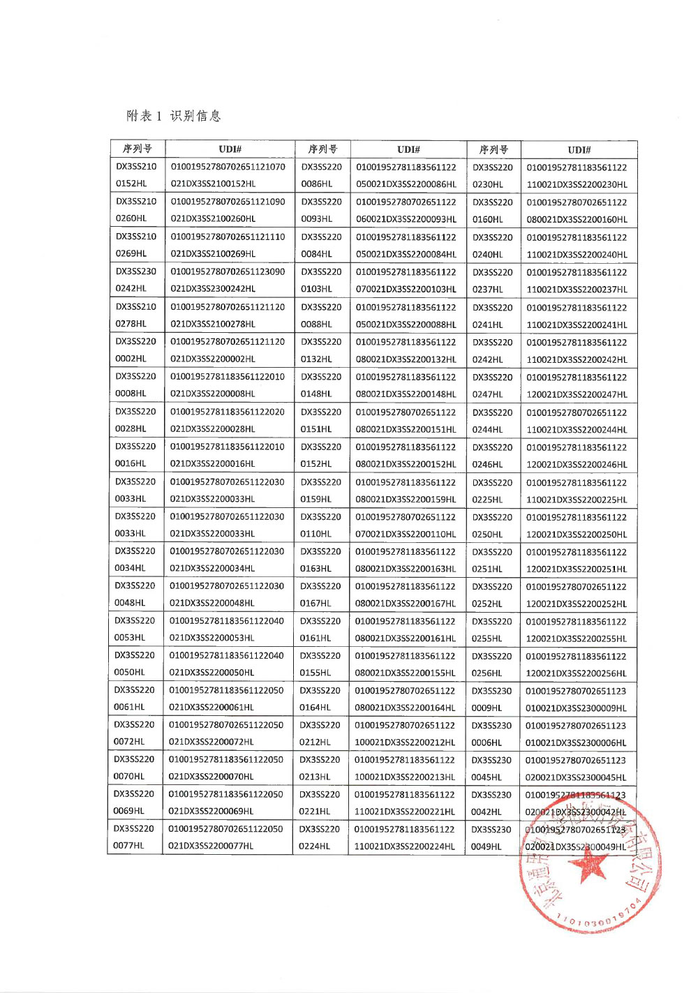 北京通用电气华伦医疗设备有限公司对数字化摄影X射线机主动召回