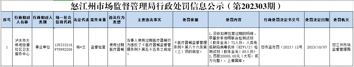 泸水市大练地街道社区卫生服务中心使用过期医疗器械案（怒市监处罚（2023）12号）.png