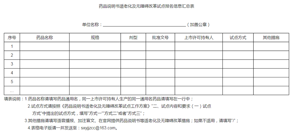 药品说明书适老化及无障碍改革试点报名信息汇总表