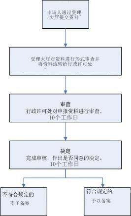 出口欧盟原料药证明申请流程图.png