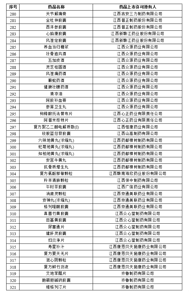 药品上市许可持有人和药品名单（第一批）