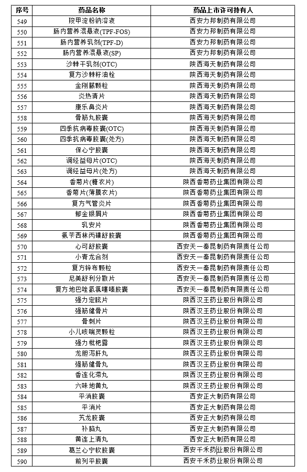 药品上市许可持有人和药品名单（第一批）