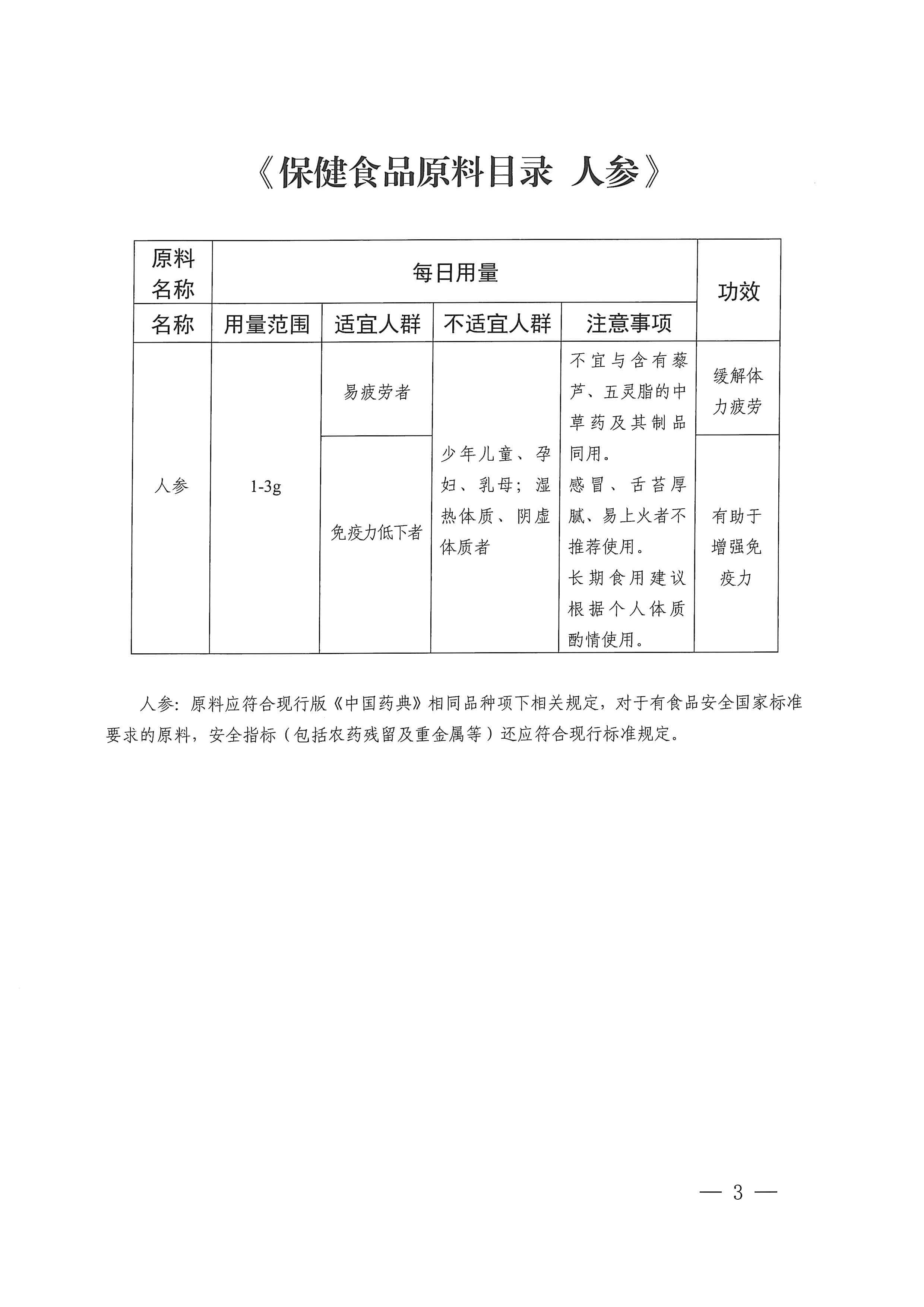 关于发布人参等3种保健食品原料目录的公告（2023年第57号）