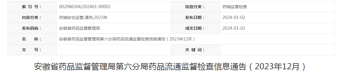 安徽省药品监督管理局第六分局药品流通监督检查信息通告（2023年12月）.png