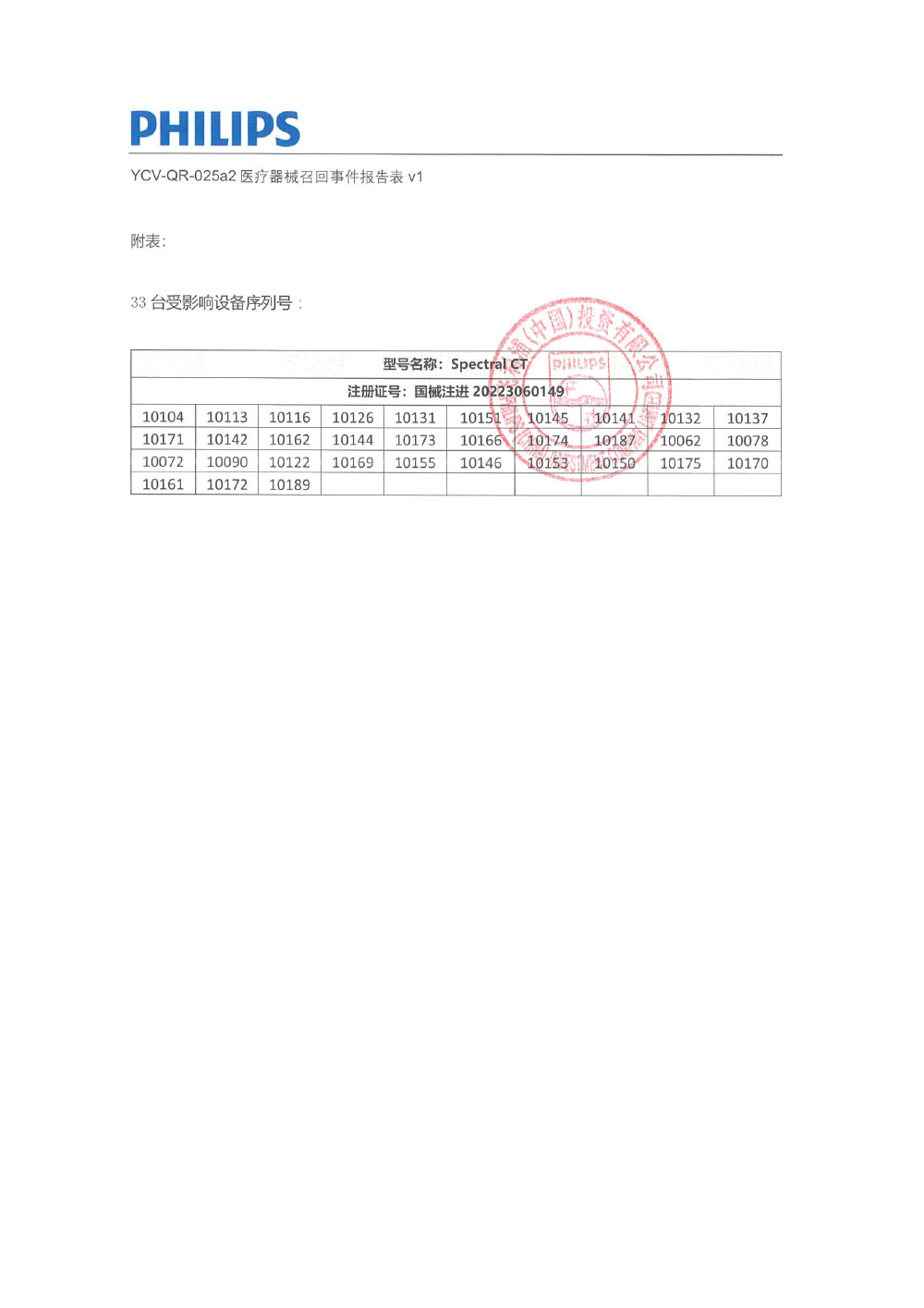 医疗器械召回事件报告表 医疗器械召回事件报告表