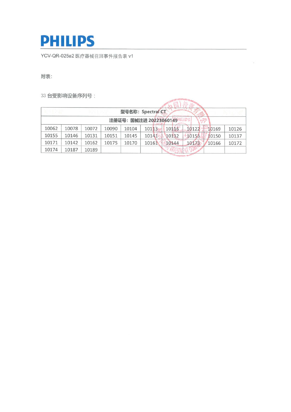 医疗器械召回事件报告表 医疗器械召回事件报告表