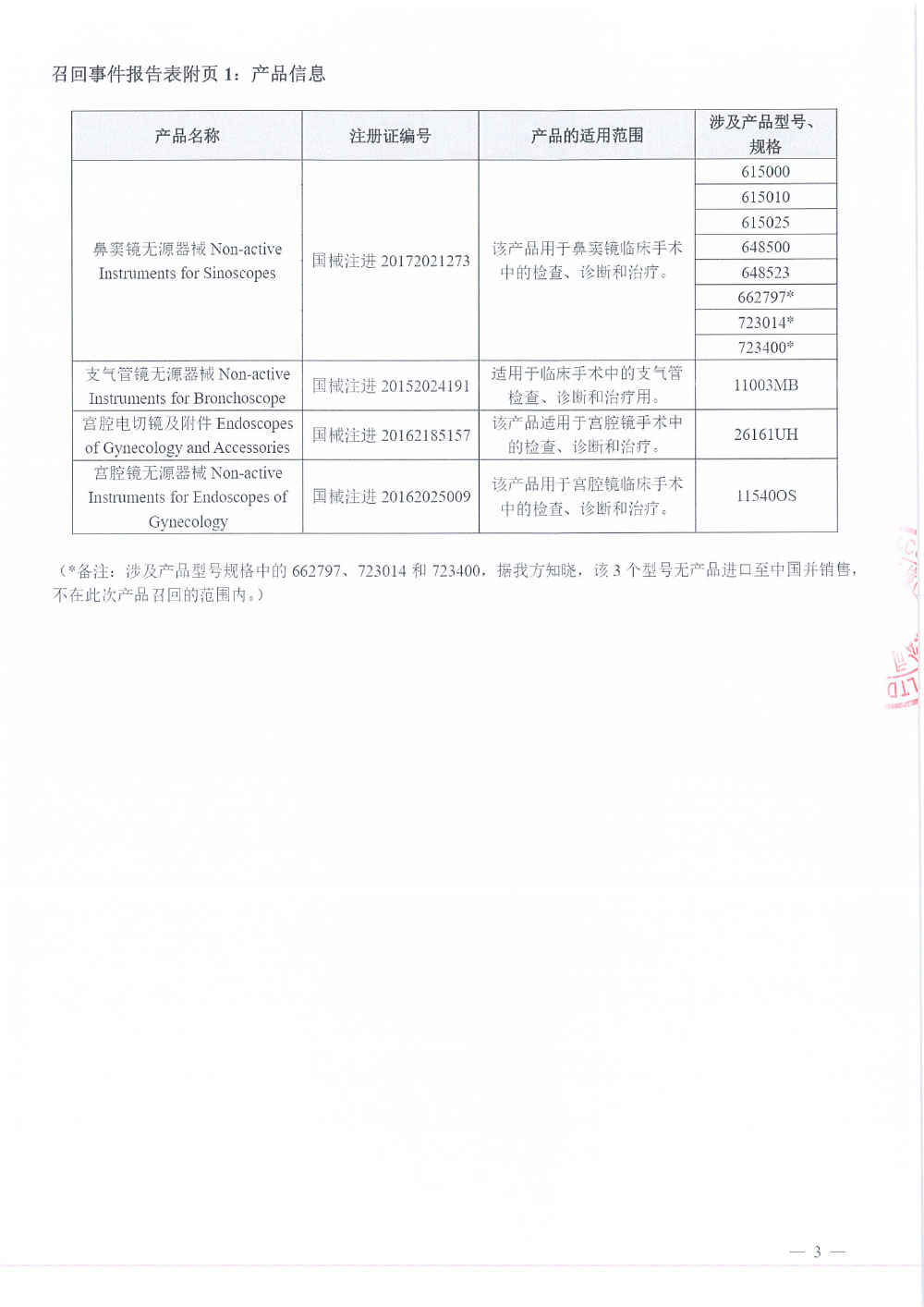 卡尔史托斯内窥镜（上海）有限公司对鼻窦镜无源器械Non-active Instruments for Sinoscopes、支气管镜无源器械Non-active Instruments for Bronchoscope、宫腔电切镜及附件Endoscopes of Gynecology and Accessories、宫腔镜无源器械Non-active Instruments for Endoscopes of Gynecology主动召回