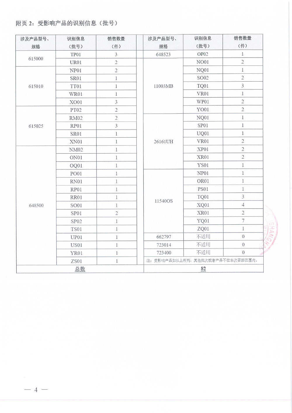 卡尔史托斯内窥镜（上海）有限公司对鼻窦镜无源器械Non-active Instruments for Sinoscopes、支气管镜无源器械Non-active Instruments for Bronchoscope、宫腔电切镜及附件Endoscopes of Gynecology and Accessories、宫腔镜无源器械Non-active Instruments for Endoscopes of Gynecology主动召回