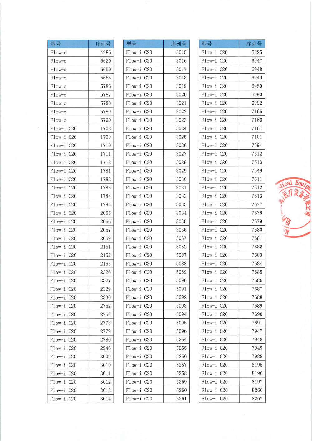 迈柯唯（上海）医疗设备有限公司对麻醉机主动召回（沪药监械主召2023-279）