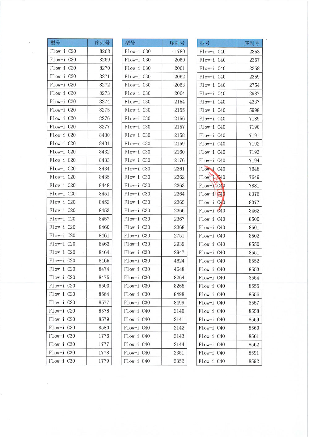 迈柯唯（上海）医疗设备有限公司对麻醉机主动召回（沪药监械主召2023-279）