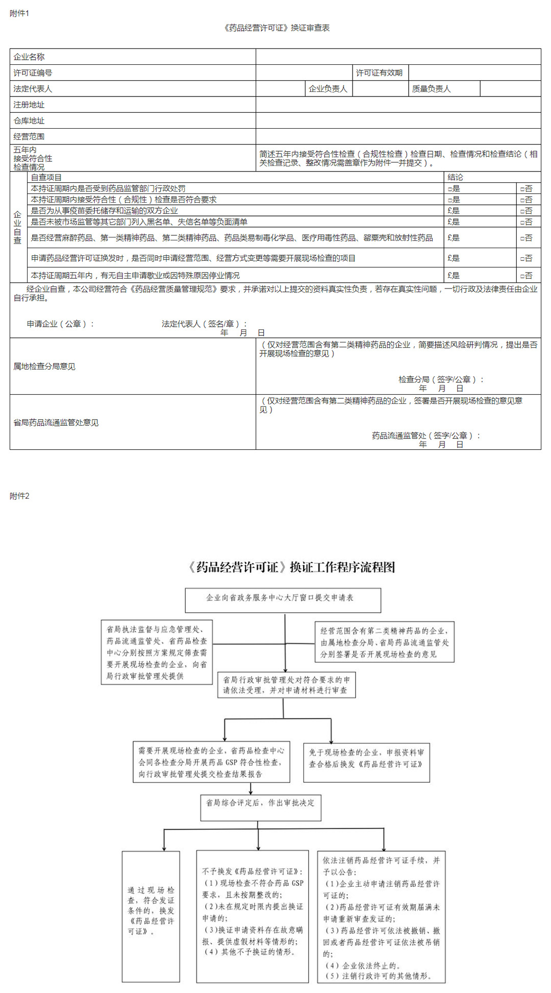 附件