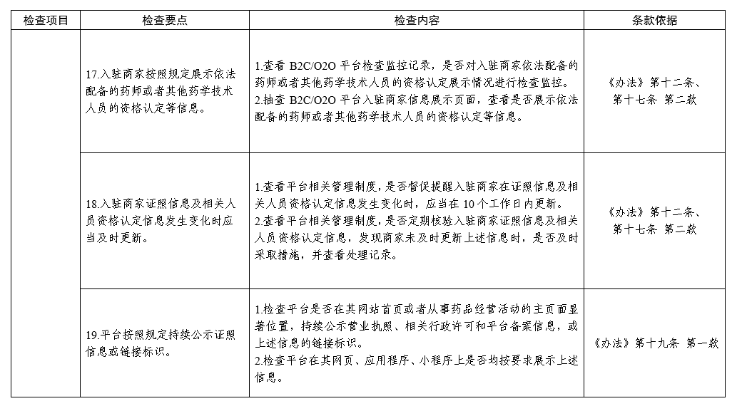 国家药监局综合司关于印发药品网络交易第三方平台检查指南（试行）的通知（药监综药管函〔2023〕691号）